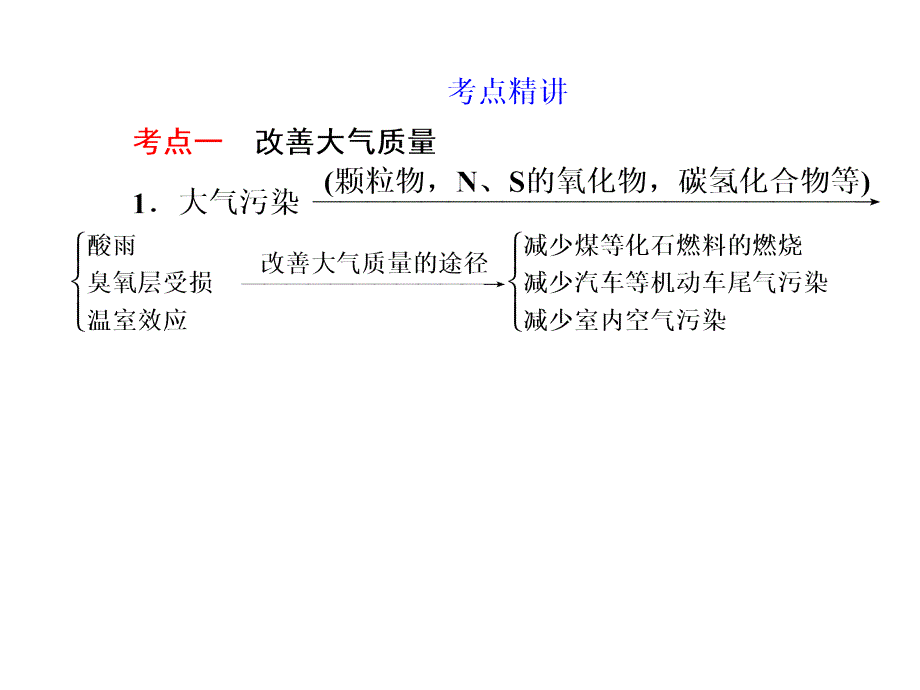 第十三章化学与生活选考_第3页