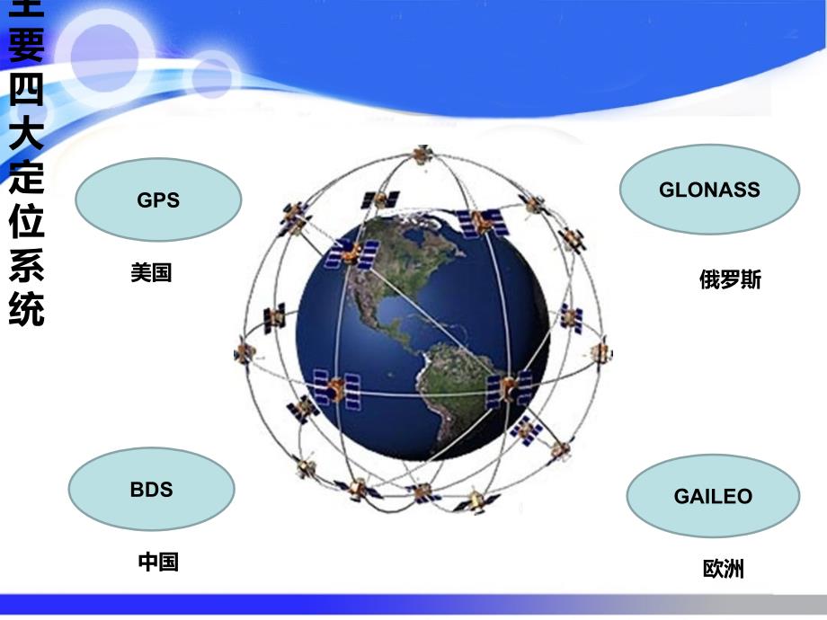 GPS-北斗定位原理_第3页