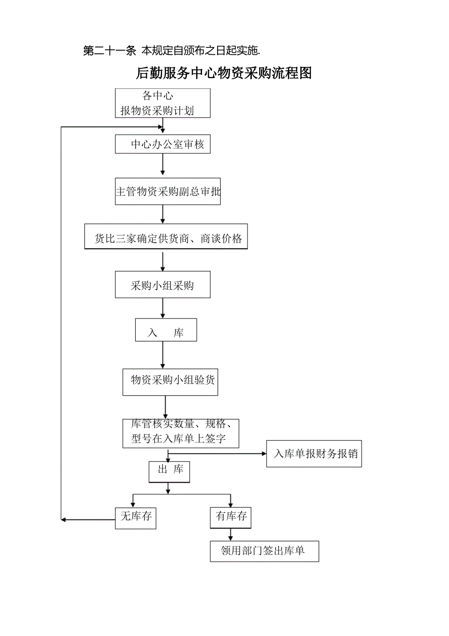 后勤服务中心物资采购管理规定_第4页