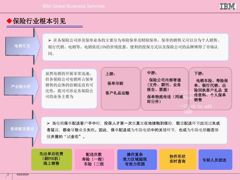 创新之星保险行业案例分享沈阳于国强1ppt课件_第3页