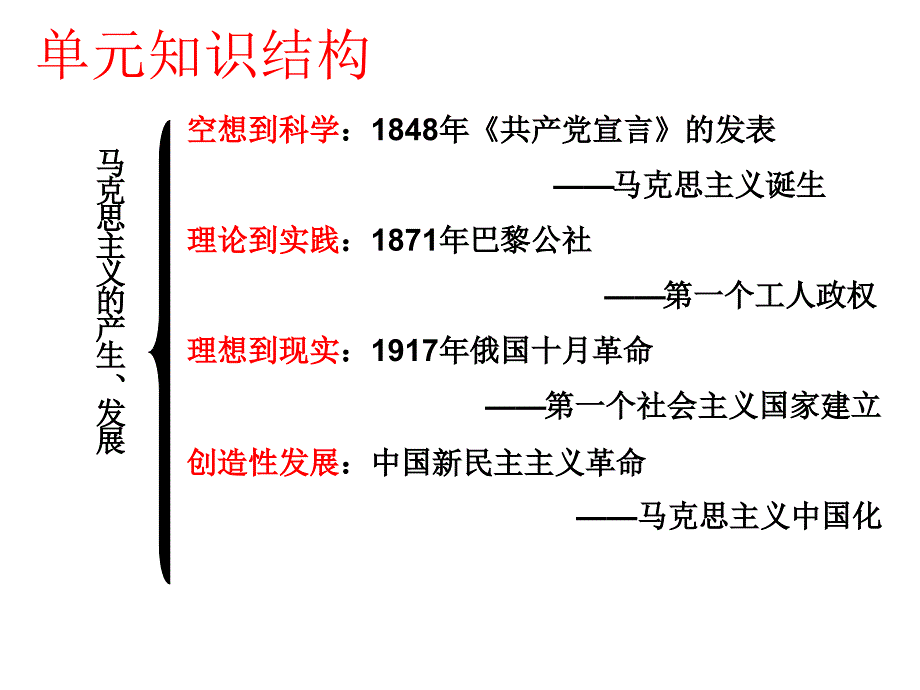 第18课马克思主义的诞生2_第2页