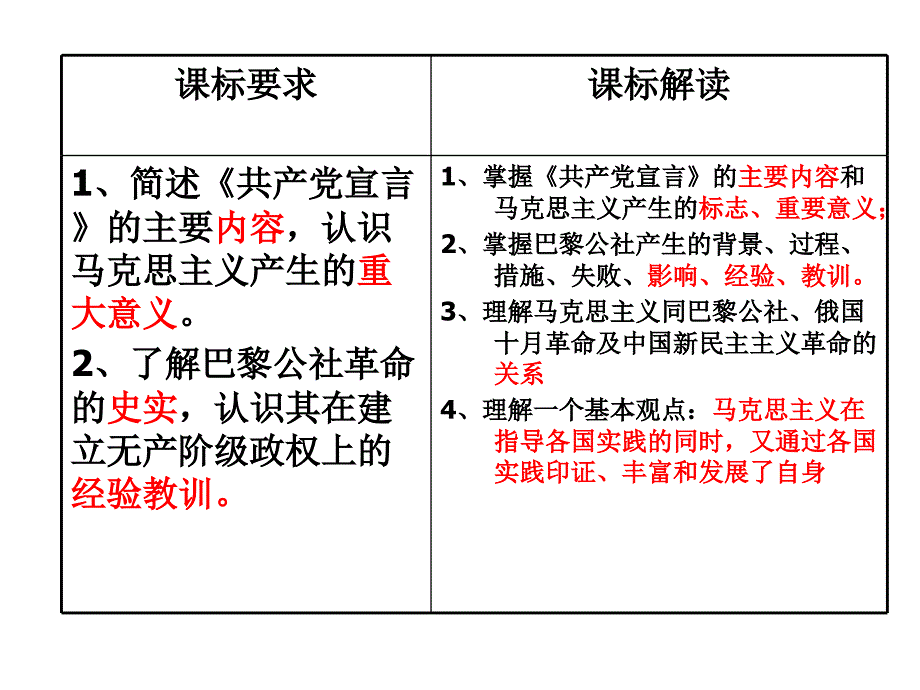 第18课马克思主义的诞生2_第4页