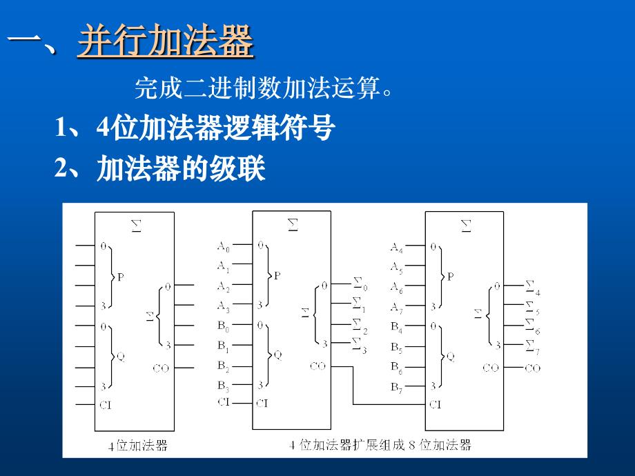 数字电路与逻辑设计课件：第三章 part2常用组合逻辑模块_第4页