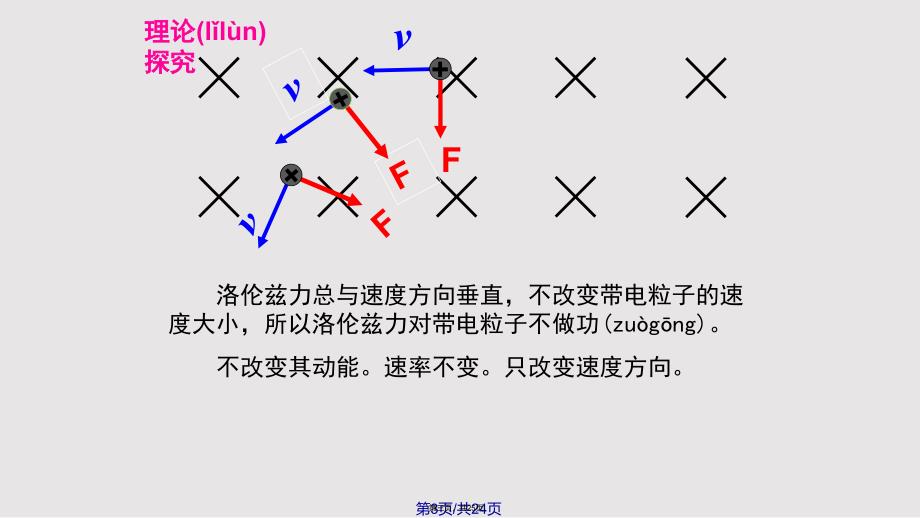 36带电粒子在匀强磁场中的运动共27张实用教案_第3页