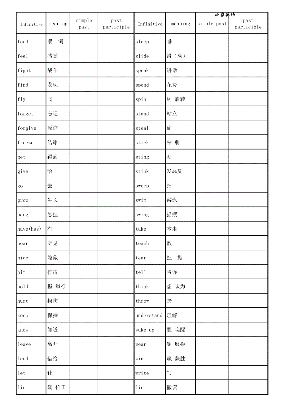 英语复习：不规则动词表10709_第2页