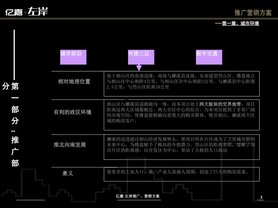 亿嘉左岸推广营销方案_第4页