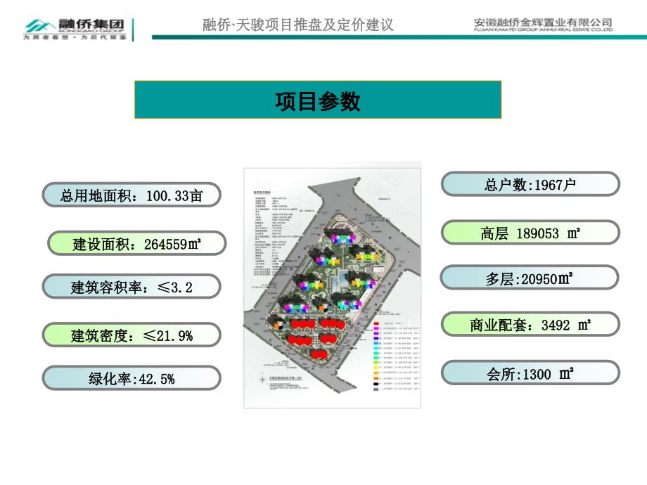 安徽融侨集团合肥天骏项目推盘及定价建议.ppt_第3页