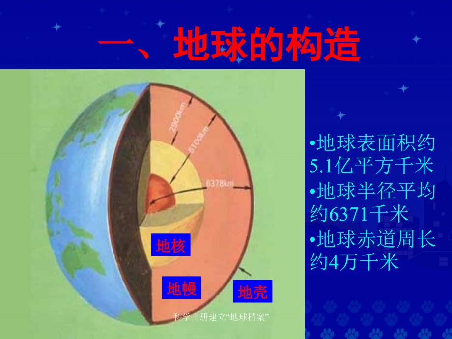 科学上册建立地球档案课件_第2页