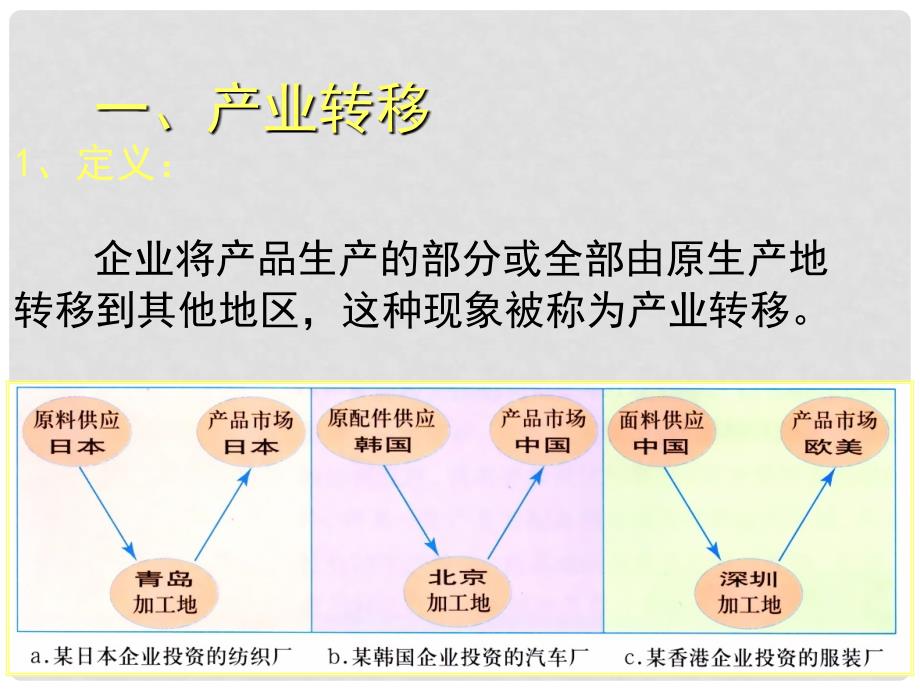 北京市高中地理 第五章 区际联系与区域协调发展 5.2 产业转移课件 新人教版必修3_第3页