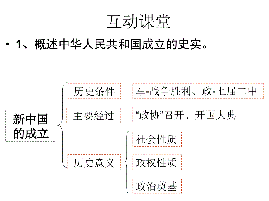 第21课新中国的政治建设 (2)_第3页