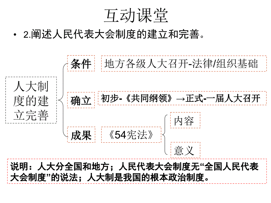 第21课新中国的政治建设 (2)_第4页