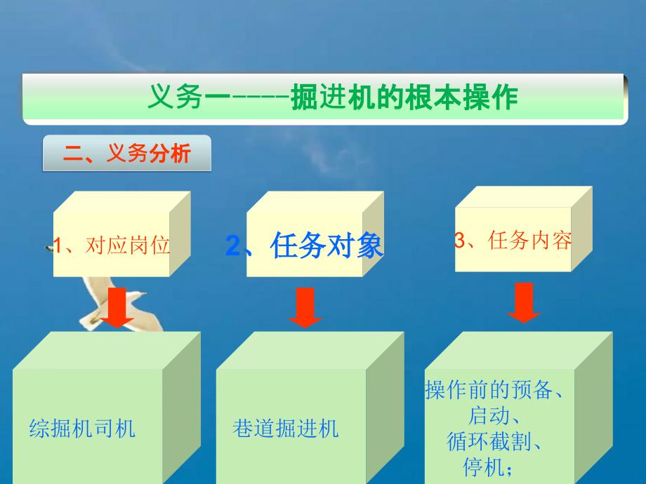 掘进机基本操作ppt课件_第3页