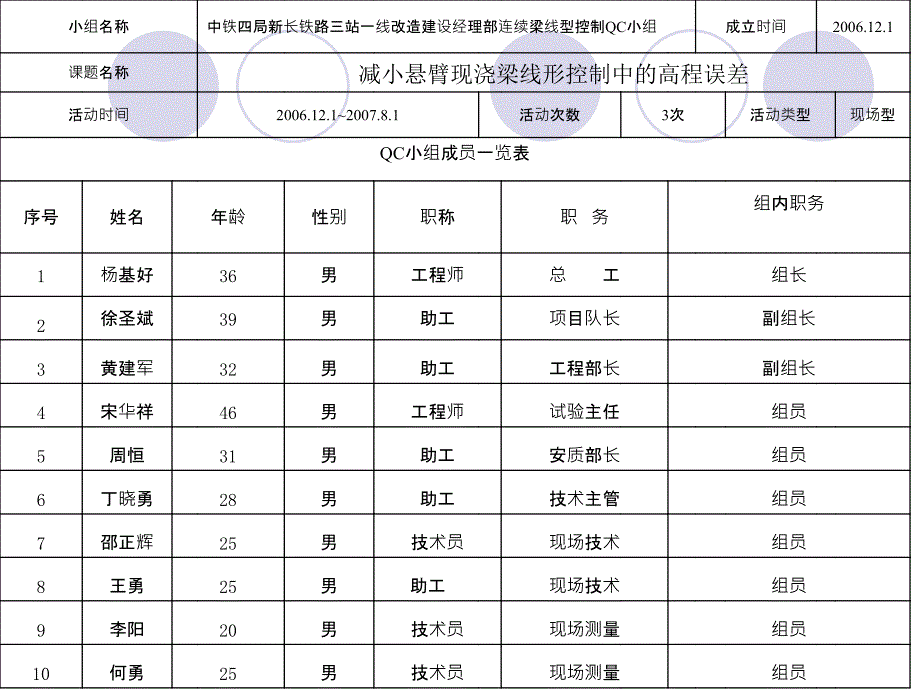 减小悬臂现浇梁线形控制中的高程误差QC_第4页