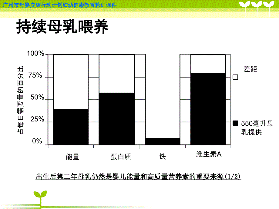 幼儿辅食添加课件_第4页