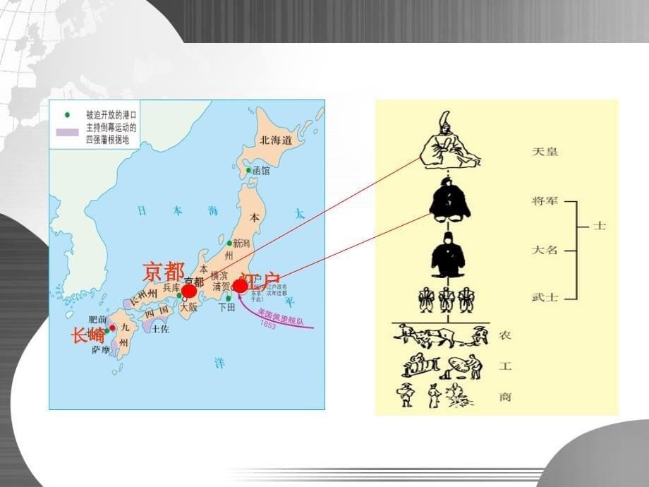 日本近代化的起航道客巴巴明治维新_第5页