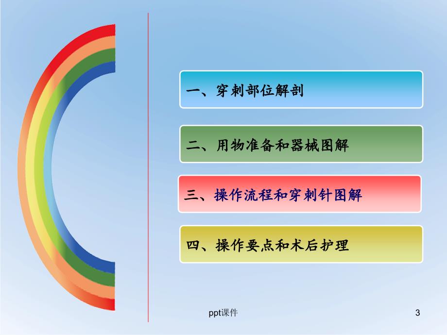 环甲膜穿刺课件_第3页