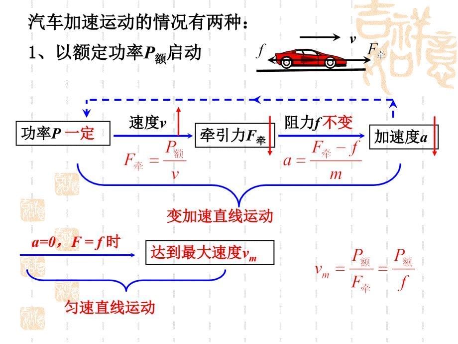 专题汽车启动的两种方式PPT优秀课件_第5页