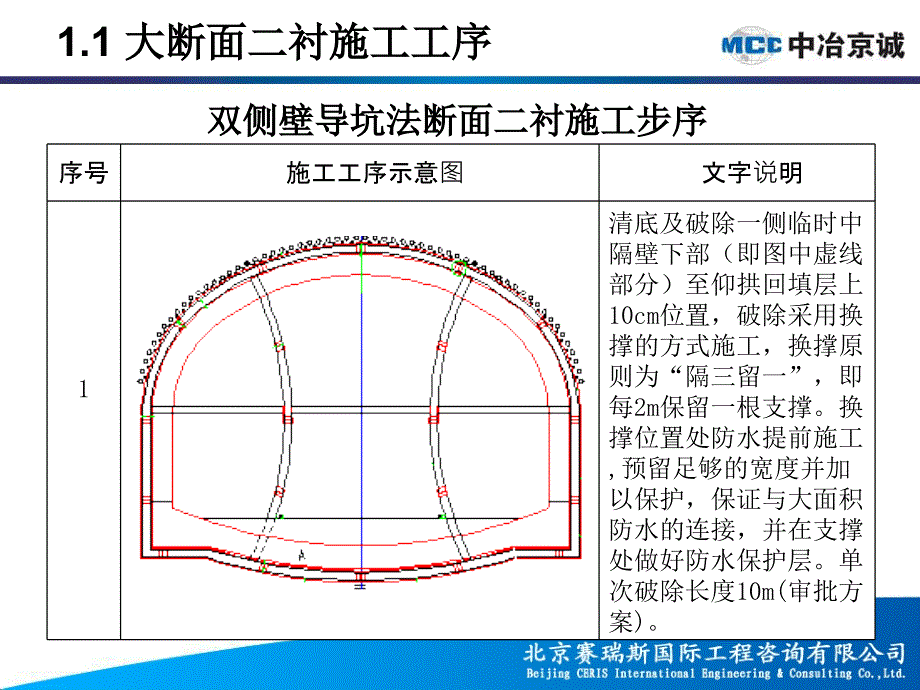 暗挖大断面二衬施工监理要点_第3页