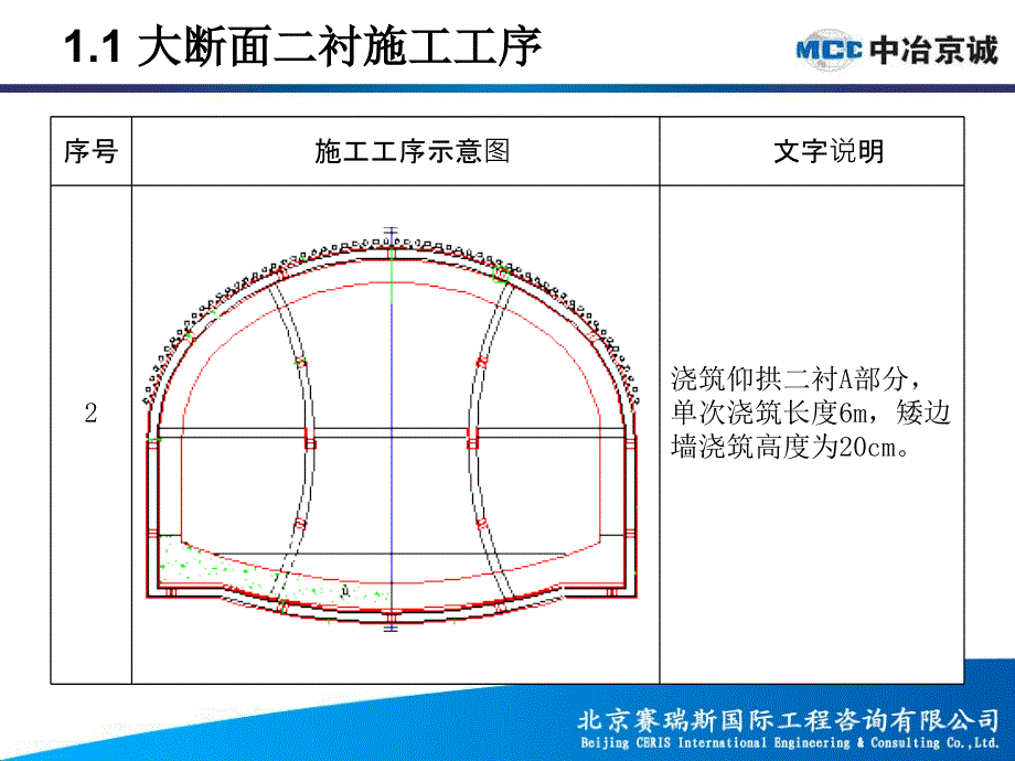 暗挖大断面二衬施工监理要点_第4页