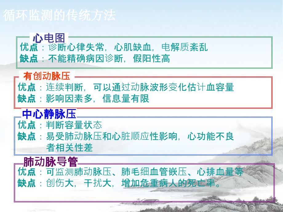 血流动力学监测技术原理及临床应用_第4页