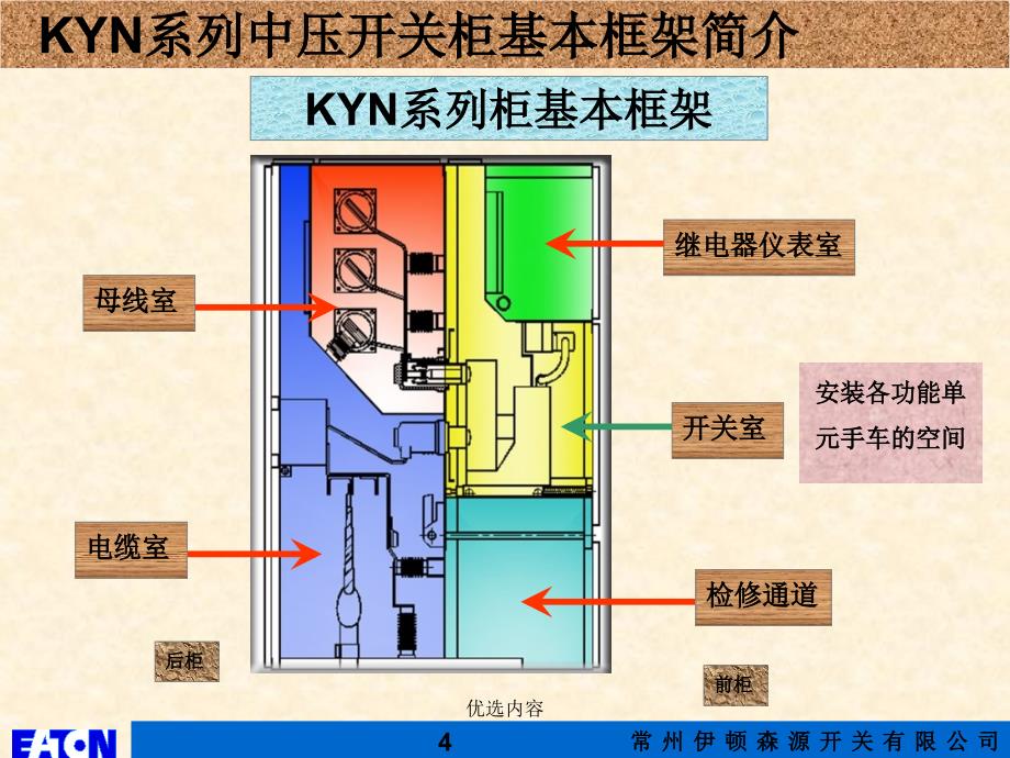 KYN高压柜各种手车简介#高级教育_第4页