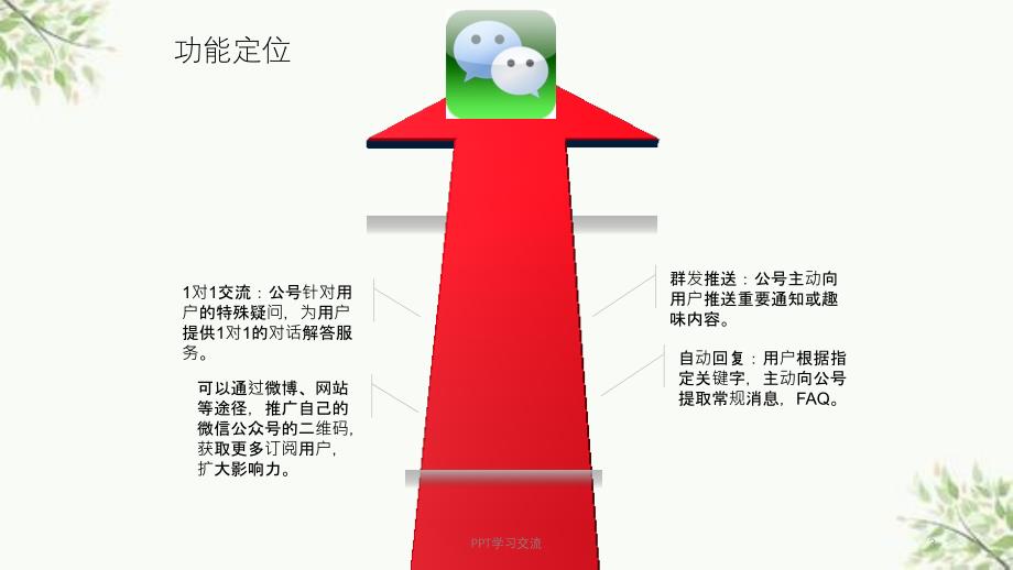 企业微信营销策划方案(模板)课件_第3页