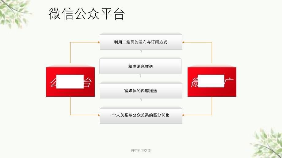 企业微信营销策划方案(模板)课件_第5页