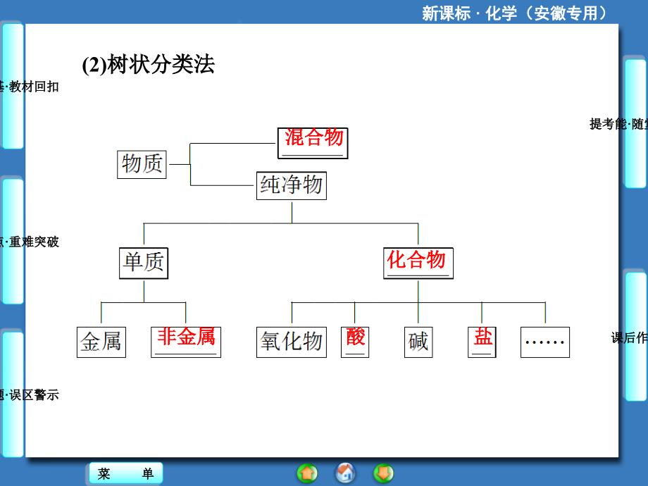 新坐标安徽专用高考化学总复习固考基析考点研考题提考能第二章第一节_第4页