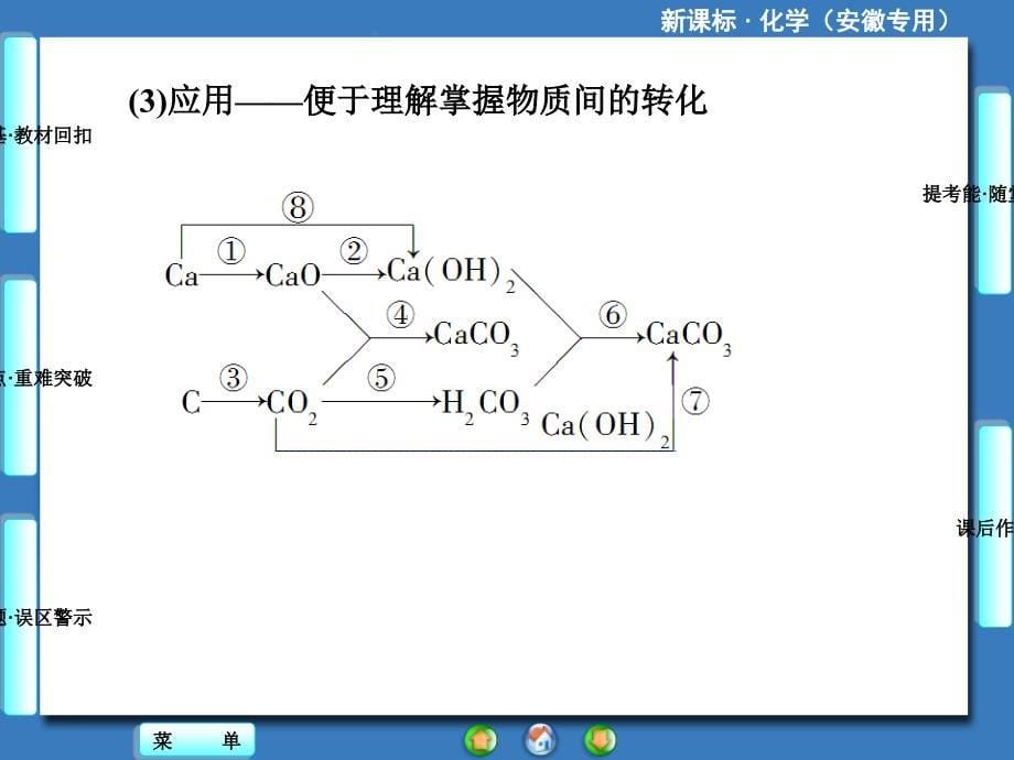 新坐标安徽专用高考化学总复习固考基析考点研考题提考能第二章第一节_第5页