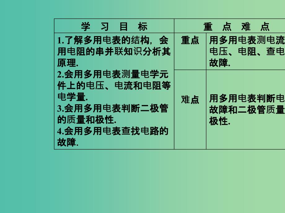 高中物理 第二章 电路 第四节 认识多用电表课件 粤教版选修3-1.ppt_第3页