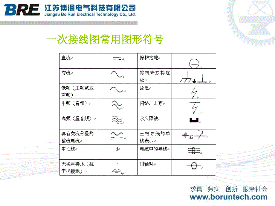 电气一次主接线图_第3页