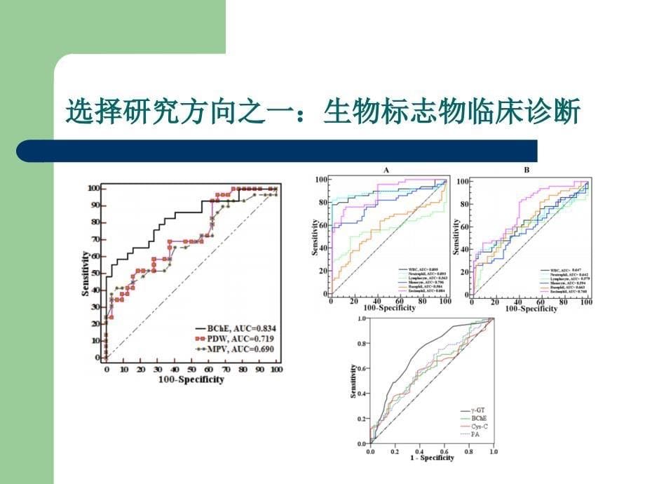 关注临床科研PPT课件_第5页