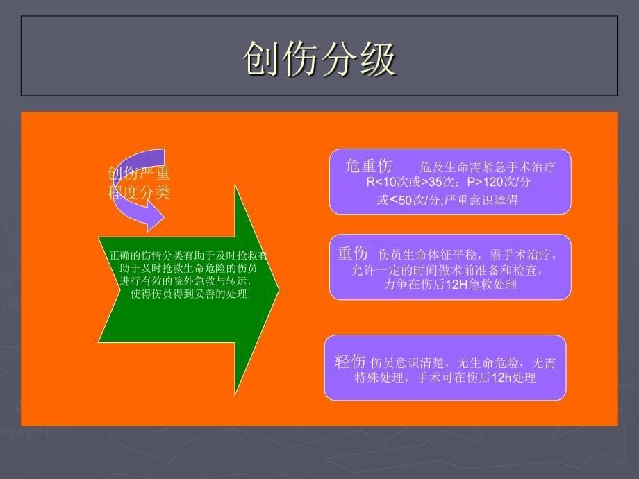 创伤病人术后护理课件_第5页