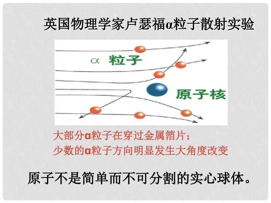 江西省广丰县实验中学九年级化学上册 第三单元 课题2 原子的结构课件 （新版）新人教版_第4页