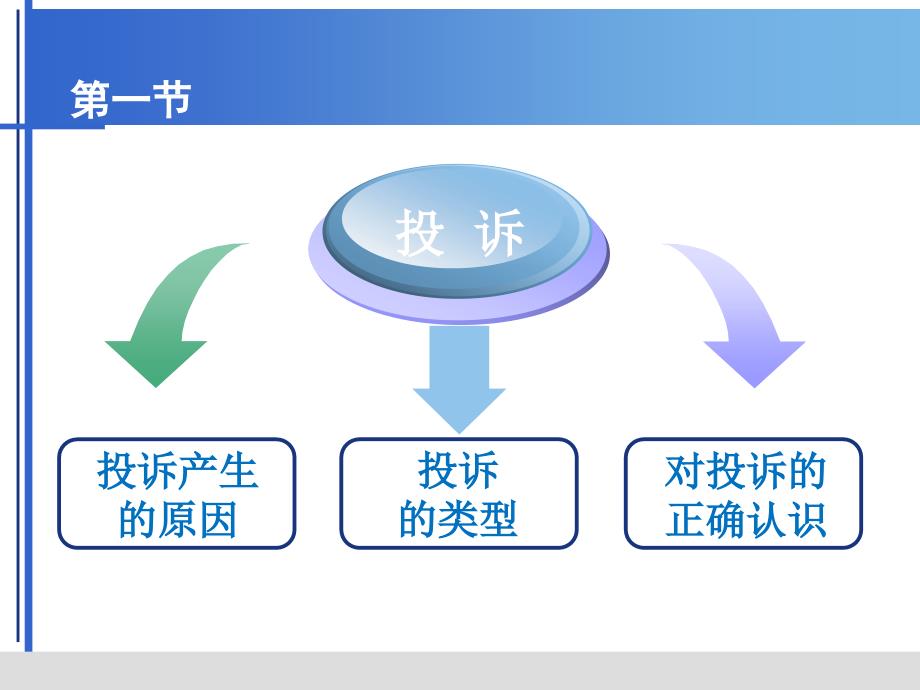 酒店客人投诉处理.ppt_第4页