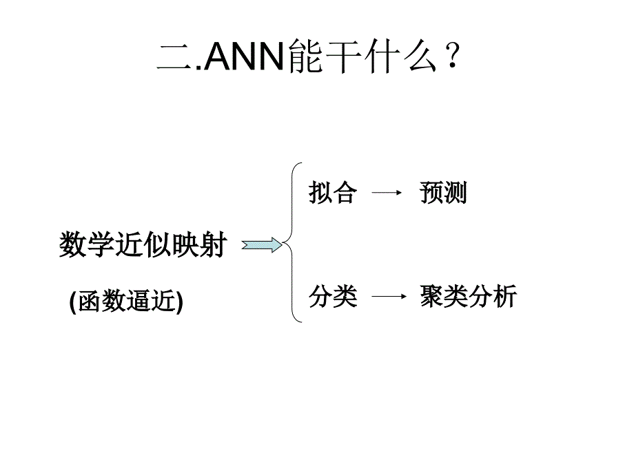 2016年数模培训——人工神经网络综述ppt课件_第3页