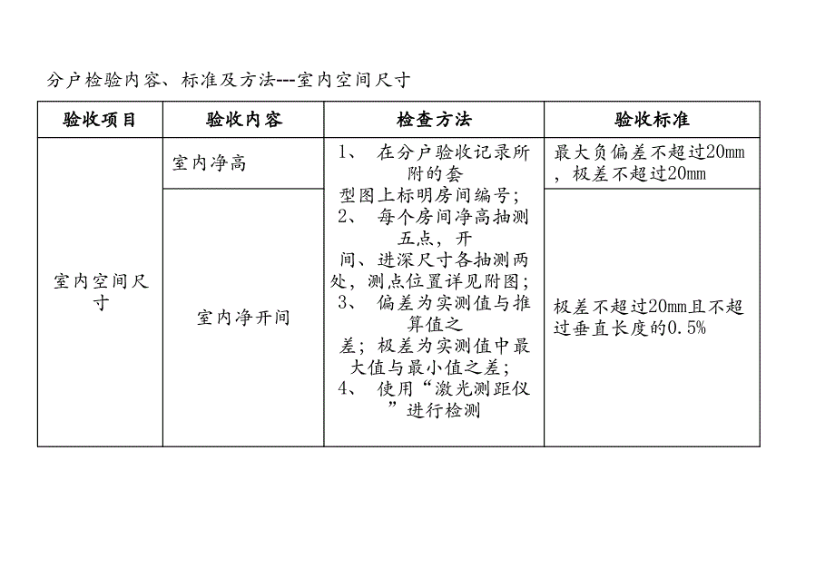 14龙湖分户观感质量要求_第2页