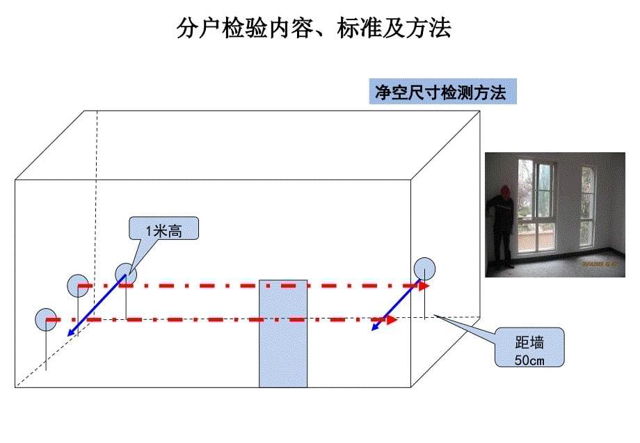 14龙湖分户观感质量要求_第5页