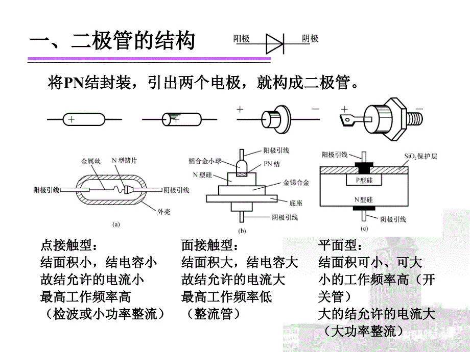 大学电路电子学 第3讲 半导体二极管_第2页