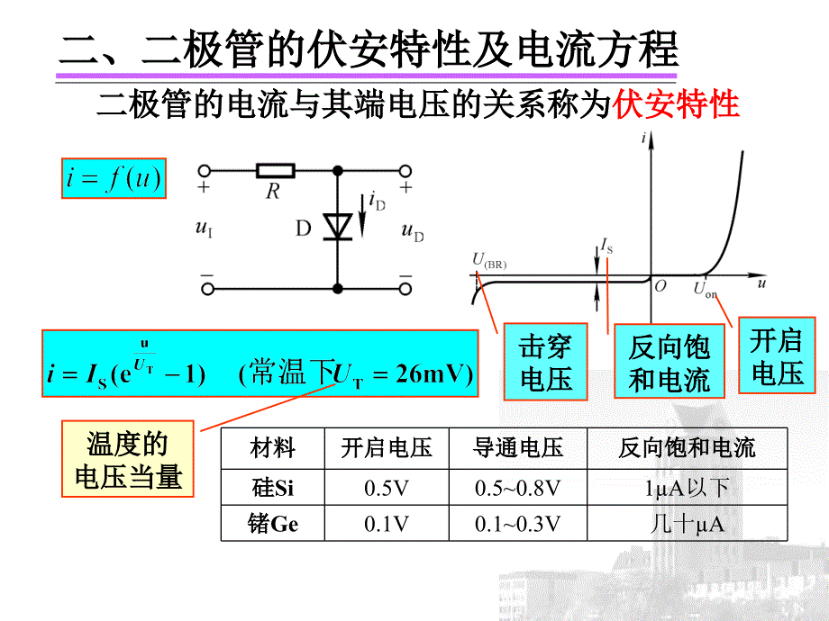 大学电路电子学 第3讲 半导体二极管_第3页