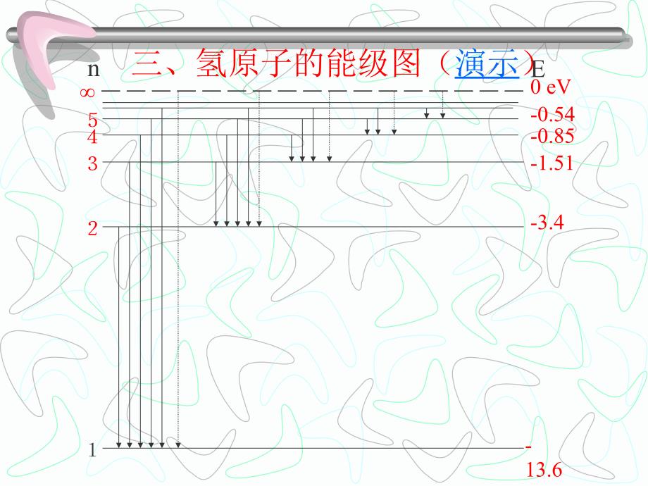 18.04玻尔的原子模型_第4页