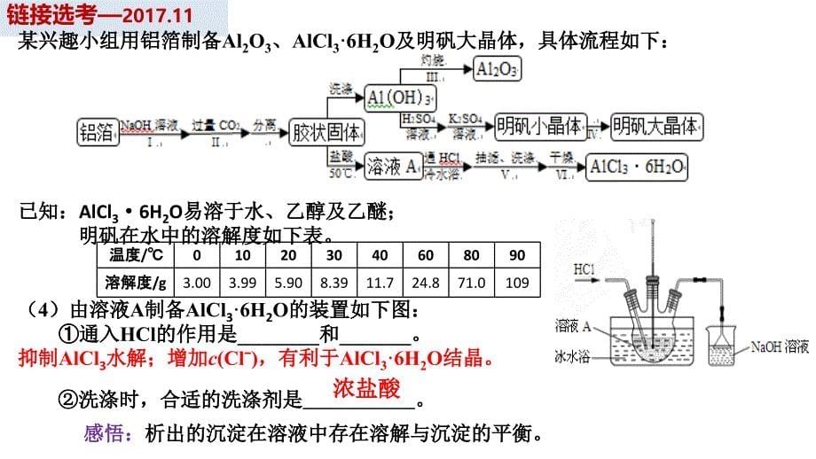 物质制备实验中试剂的选择与控制.4_第5页