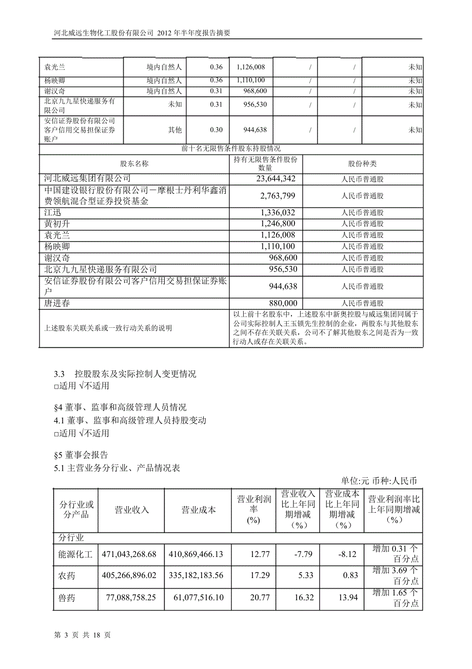 600803 威远生化半年报摘要_第3页