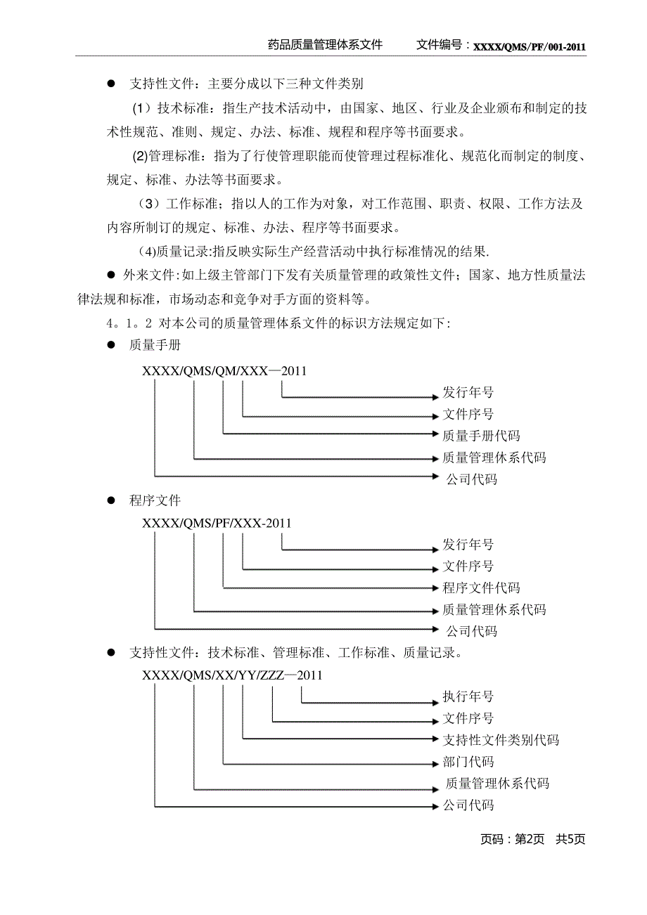 质量文件控制程序_第2页