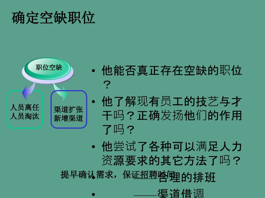 销售人员招聘与面试技巧ppt课件_第4页