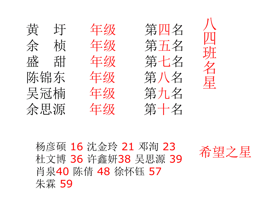 期中考试总结主题班会-PPT_第3页