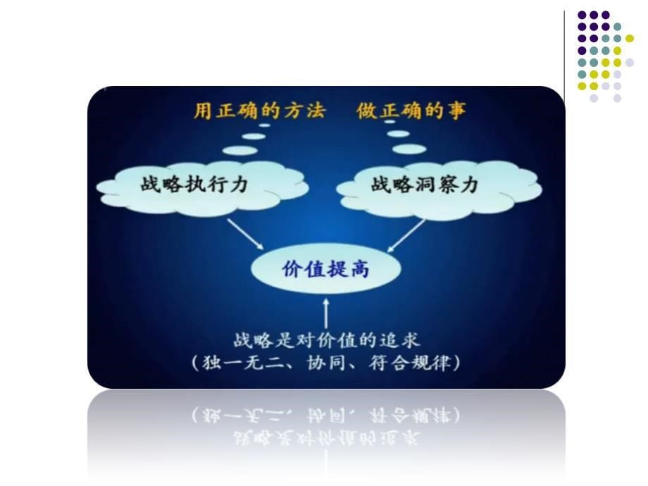 企业管理之战略管理_第5页