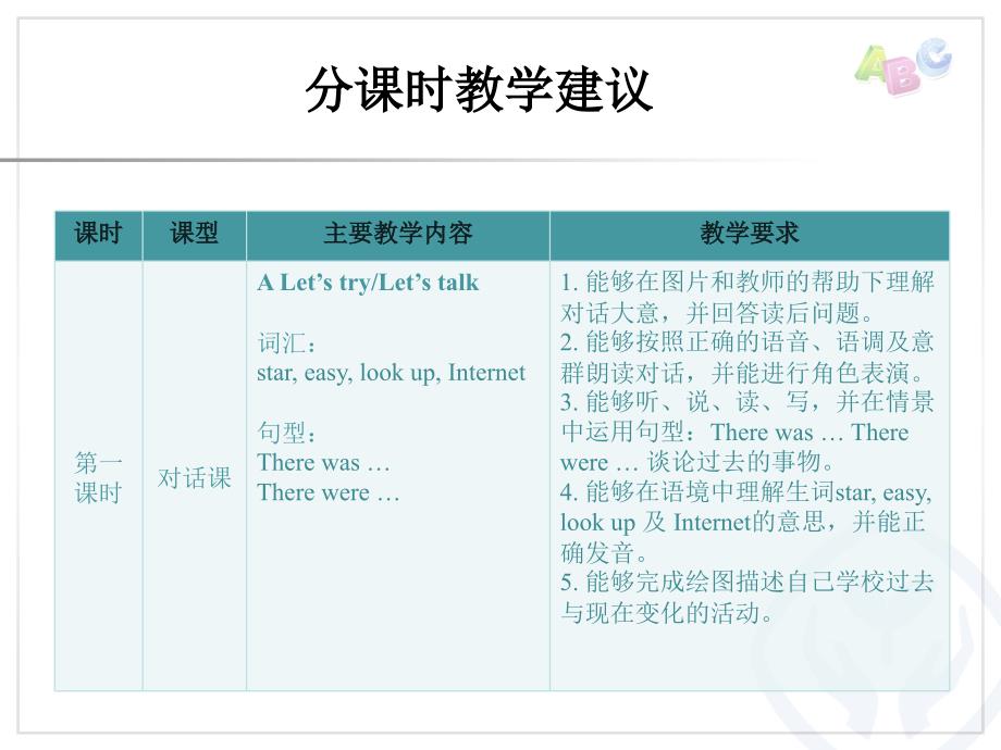 小学英语Unit-4分课时教学建议课件_第3页