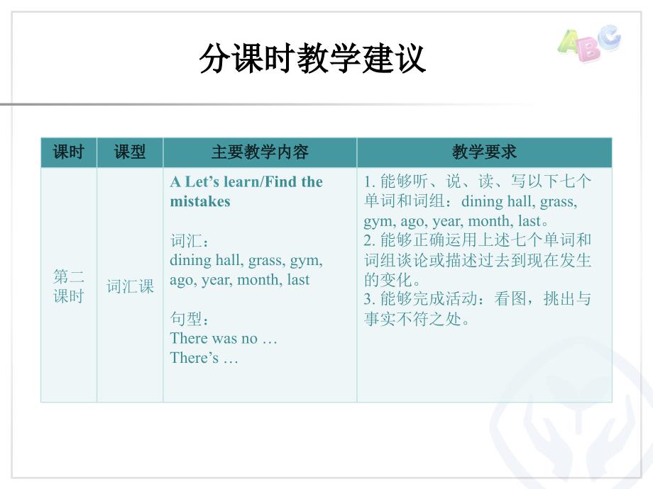 小学英语Unit-4分课时教学建议课件_第4页