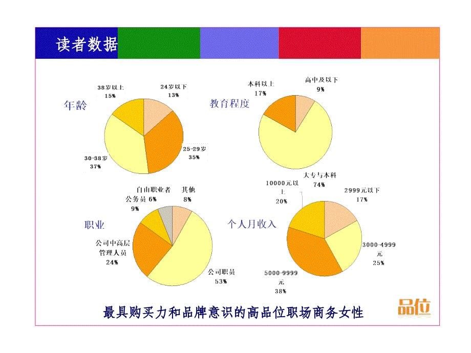 职场商务女性品质生活读本_第5页